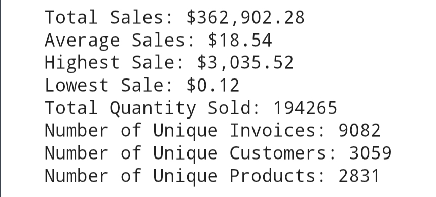 Sales dataset summary metrics from the Python analysis